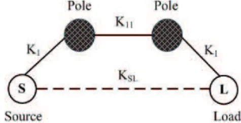 Fig. 1. Coupling and routing structure.