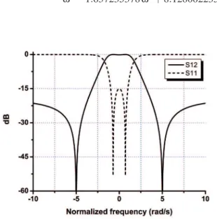 Fig. 4. The structure layout of quasi dual-mode, elliptic coaxial filter.