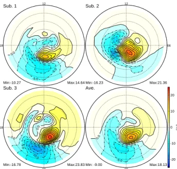 Fig. 8. An example shows the distribution of the residual poten- poten-tial pattern at a specific time for three isolated substorms and the averaged pattern of them at the same time