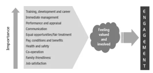 Figure 2. Robinson’s (2004) Model  Source: www.b2binternational.com 