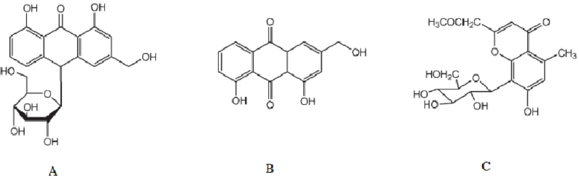 Fig. 3 – Estruturas moleculares dos compostos: A – aloína; B – aloe-emodina; C – aloesina  (Harlev et al., 2012)