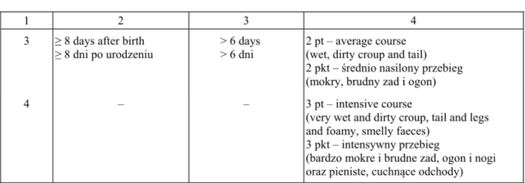 Table 1 – cont. / Tabela 1 – cd. 