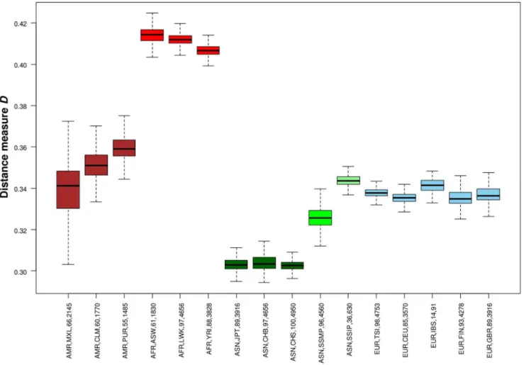 Table 2. Mitochondria haplogroup assignment for the 36 SSIP samples.