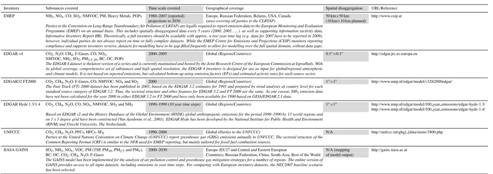 Table 3. Overview over all regional emission inventories used in this paper.