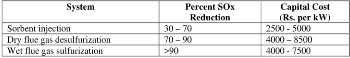 Table 1 compares removal efficiencies and capital costs of systems for controlling SOx emissions