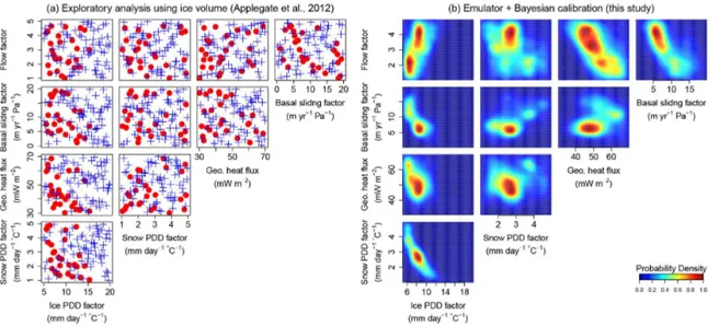 Figure 4. Comparison between an exploratory data analysis, following Applegate et al. (2012), and the results of our probabilistic calibration.