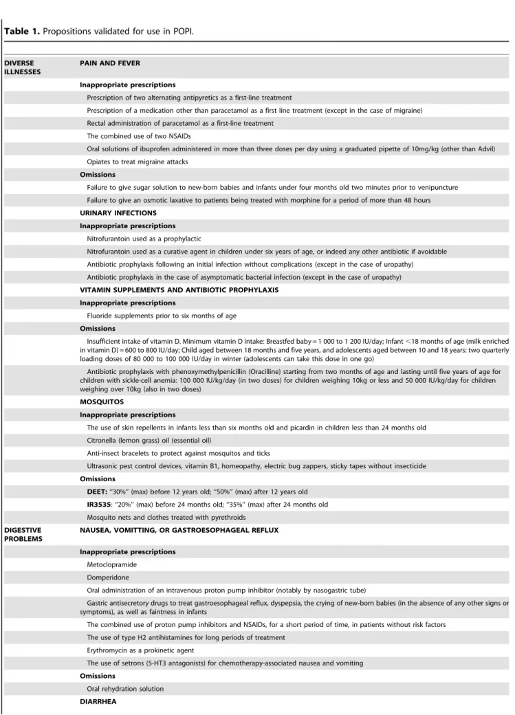 Table 1. Propositions validated for use in POPI.