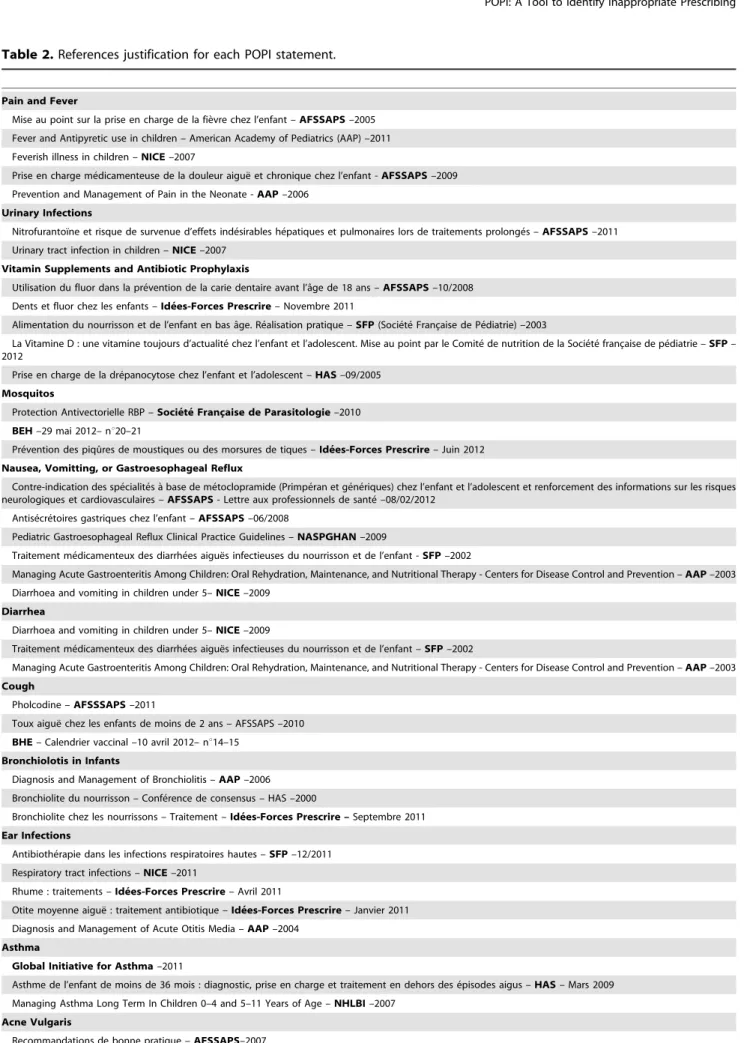 Table 2. References justification for each POPI statement.
