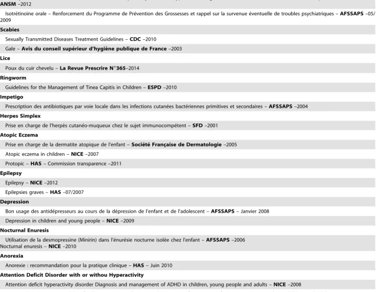 Table 2. Cont.