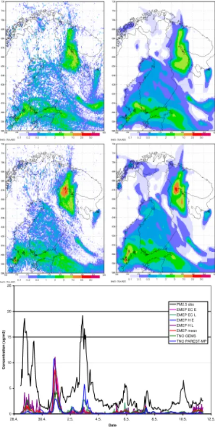 Fig. 5. Surface-level concentrations of PM 2.5 , 00:00 UTC at 3 May 2003, calculated using the original EMEP emissions