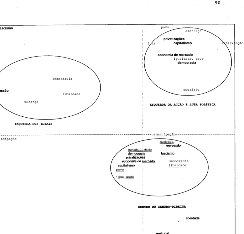 FIGURA 2 - Representação do campo semântico de esquerda e direita para os participantes do estudo 1  LEGENDA: - tipo de letra arial com negrito (ex