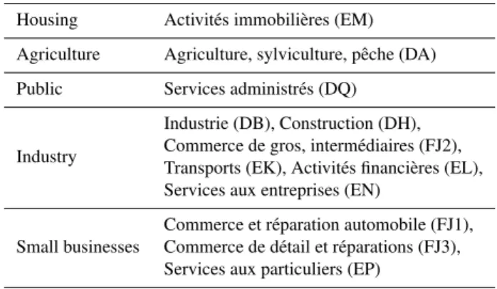 Table 1. Aggregation of capital account sectors.