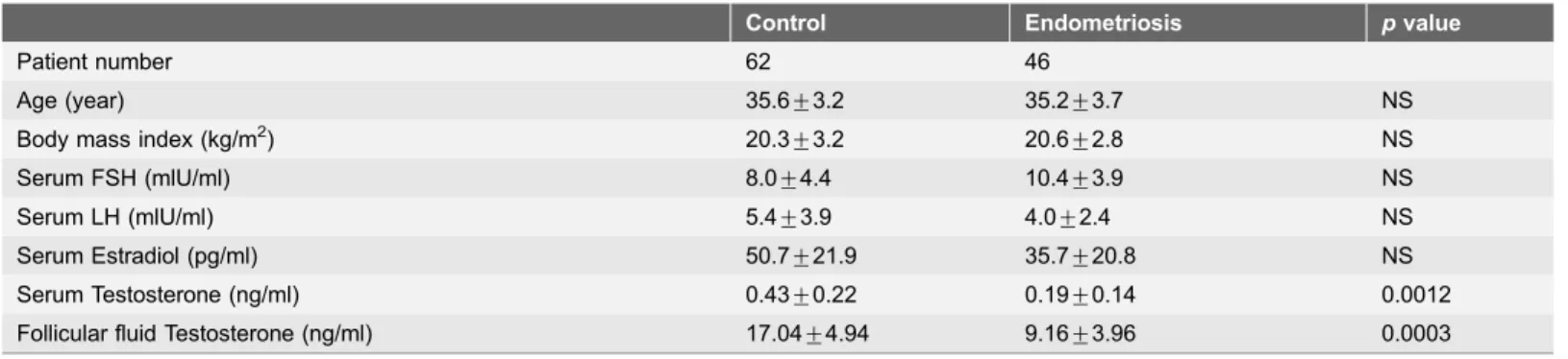 Table 1. Baseline patient characteristics.