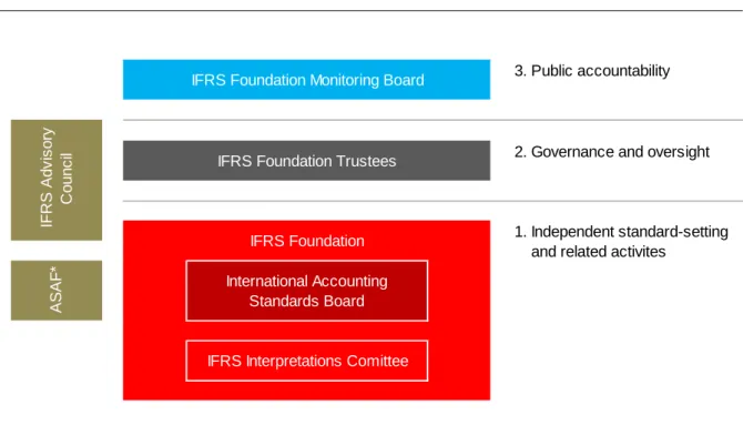 Figure 5: Three Tier Structure 