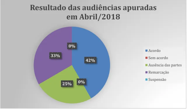 Tabela 07: Maio/2018 