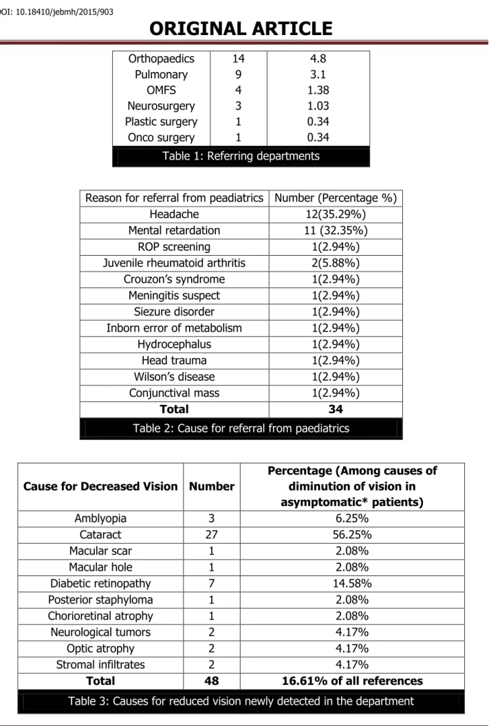 Table 2: Cause for referral from paediatrics 