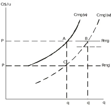 Gráfico 6Cr$ / u Cmg (w) Cmg' (w)' Rmg Rmg'BAC q' qqP'P
