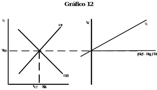 Gráfico 12