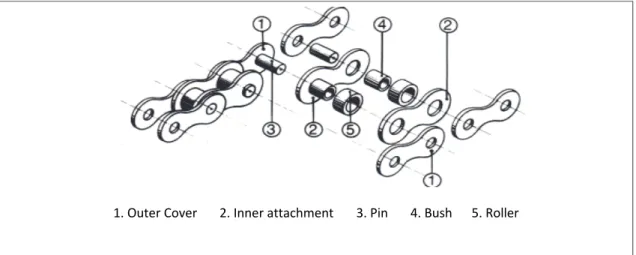 Fig. 1. Main parts of a Bicycle Chain Assembly 