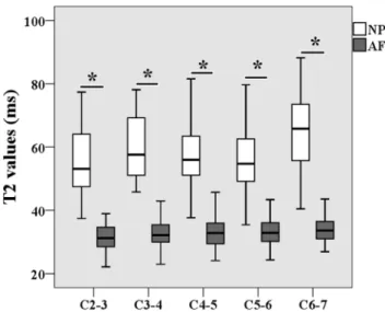 Table 3. Intraobserver and interobserver reliability of the Pfirrmann grade.