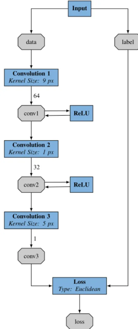 Figure 3: S ENTINEL -2 bands adapted from Sentinel-2 User Hand- Hand-book (2013)