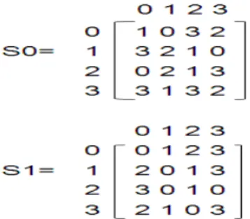 Figure 3: Ring Crossover Procedure 