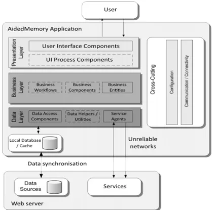 Figure 3.1: AidedMemory contextual mobile application layered architecture and general components