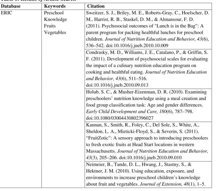 Table 1: Results of Article Search 