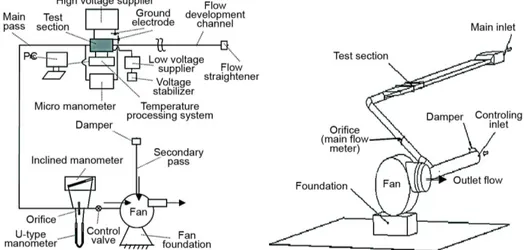Figure 1. The schematic of main apparatus 