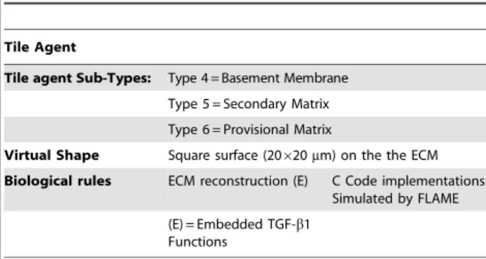 Table 3. The Physical Solver agent’s functions and properties.