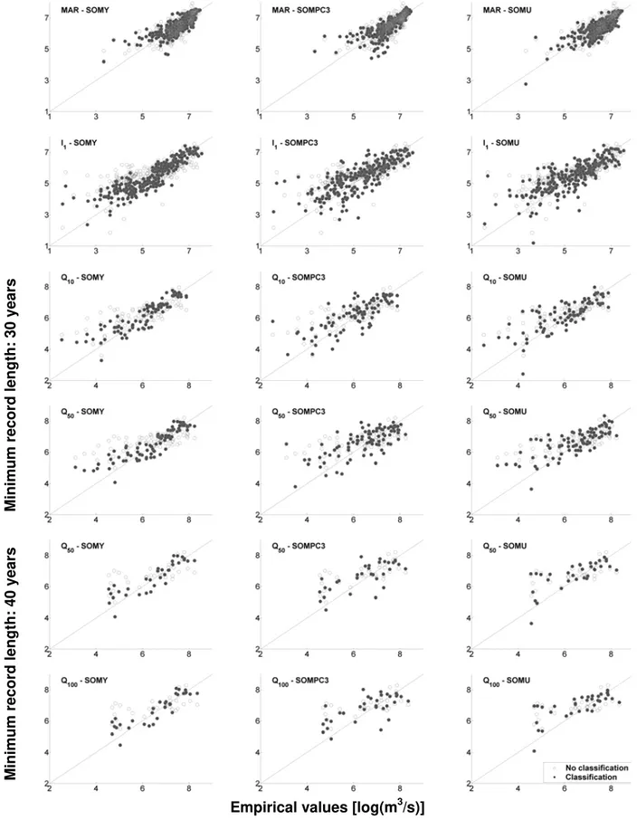 Fig. 8. Examples of scatter-plots (empirical vs. jack-knife values) obtained in cross-validation for some of the classifications considered in the study (the baseline classification NO-CLASS is reported in grey in each panel).