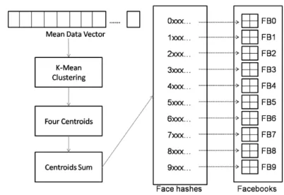 Figure 5. Figure 6. A Facebase database. 