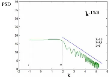 Figure 4. Vector plots of the flow velocity components (projected onto the GSM X–Y plane)