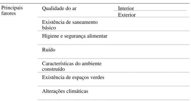 Tabela 3 – Principais fatores apresentados pela professora Mafalda Nunes 