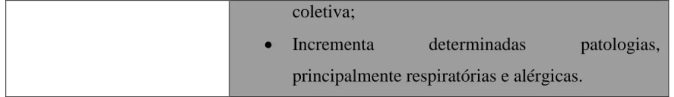 Gráfico 4 – Relação entre o ambiente e a saúde infantil 