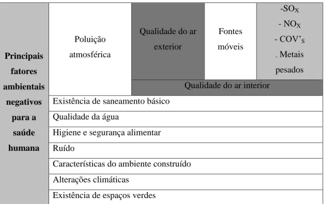 Tabela 6 - Principais fatores ambientais 