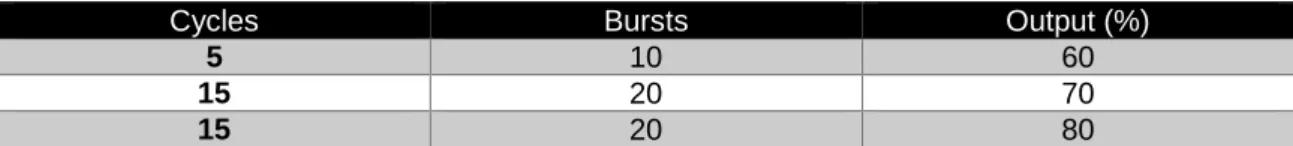 Table 2 Ultrasonication protein extraction protocol. 