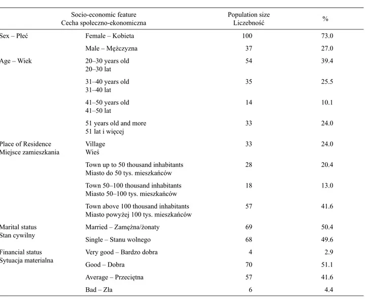 Table 1. Characteristics of respondents Tabela 1. Charakterystyka respondentów