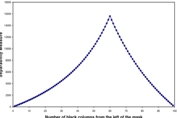 Fig. 1a A test image of size 100 times 100. 