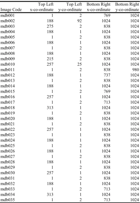 Table 1. Image cropped using the corresponding   top left and bottom right x and y coordinates 