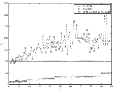 Figure 3.11: Evolution of the final state x ∞ as function of η for the case of the base network dynamics.