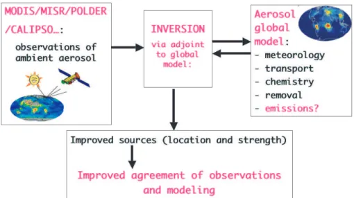 Fig. 1. Flowchart of the retrieval scheme concept.
