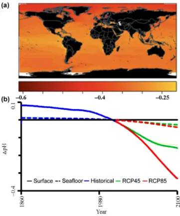 Figure 5. Possible forthcoming changes in pH in the world’s oceans. Panel (a) shows the spatial difference between future (i.e., the average from 2091 to 2100) and contemporary (i.e., the average from 1996 to 2005) values under the RCP85 scenario (decadal 