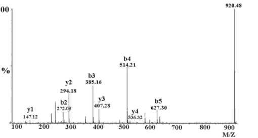 Figure 5. Effects of HWTX-IV and mHWTX-IV on sodium channel in rat DRG neurons. All current traces were evoked by a 50-ms step depolarization to 210 mV from a holding potential of 280 mV at every second