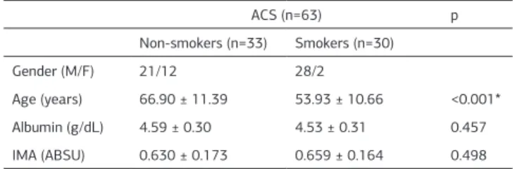 Table  3.    Biochemical  and  demographic  results  of  acute  coronary  syndrome  patients according to classiication of smoking status