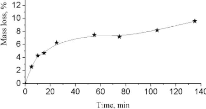 Fig. 6. Mass loss curve of the NEPE propellant soaked in KOH solution. 