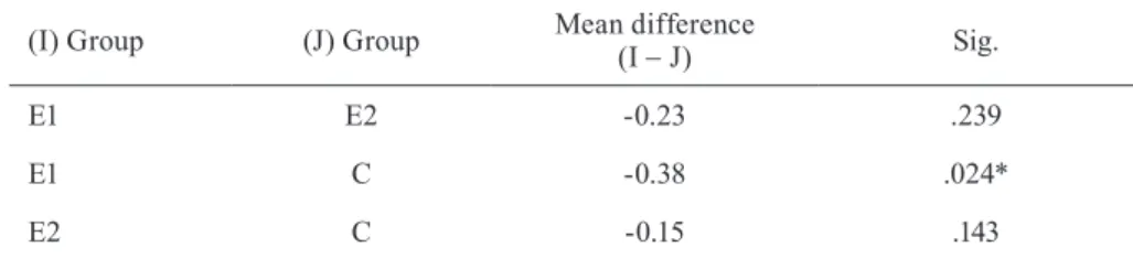 Table 2: Results of comparing the group pairs on the posttest  regarding the cognitive load (Tukey HSD)
