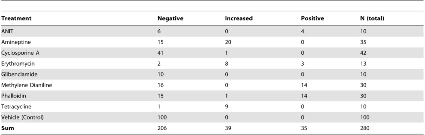 Table 4. Overview of samples per class and parameter type (highest numbers are shown).