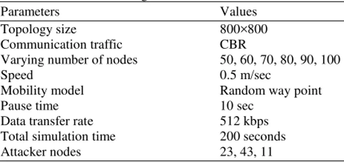 Table 1. Simulation settings 