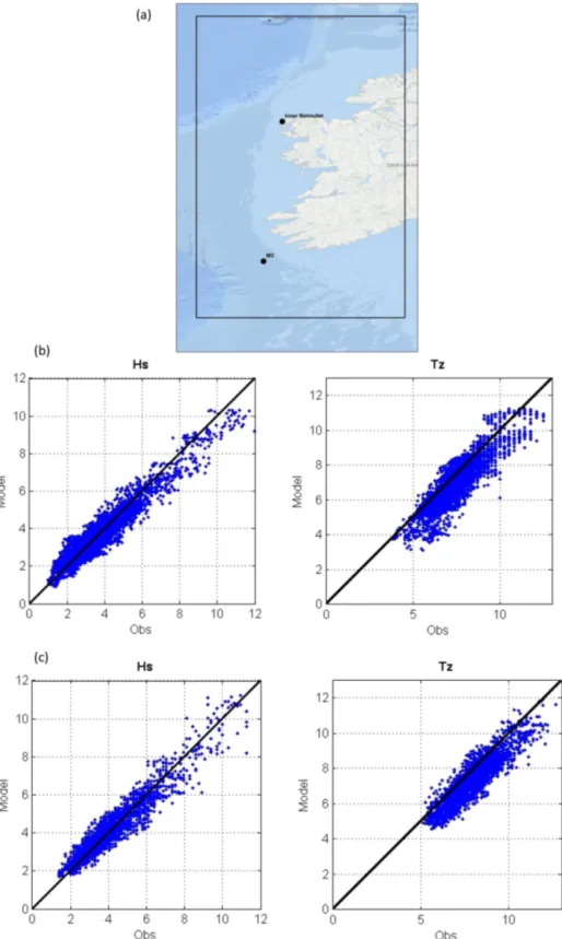 Figure 3. Results from the validation of the wave model: (a) model domain and locations of buoys, (b) and (c) scatter plots of modelled vs.